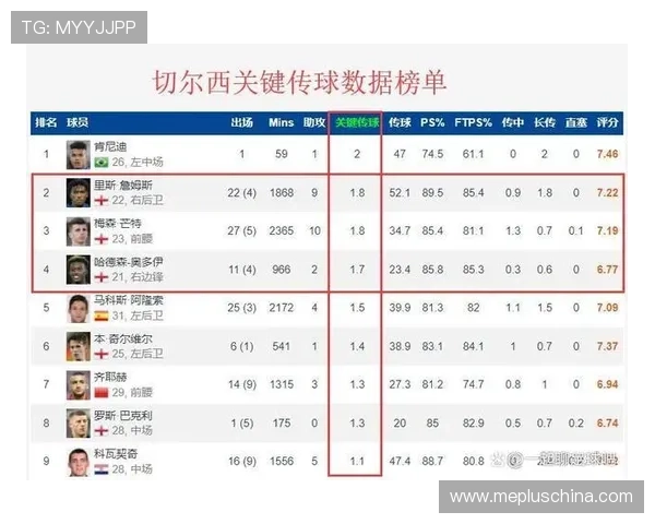 希勒评英超第36轮最佳阵容揭晓 希勒评英超第36轮最佳阵容揭晓
